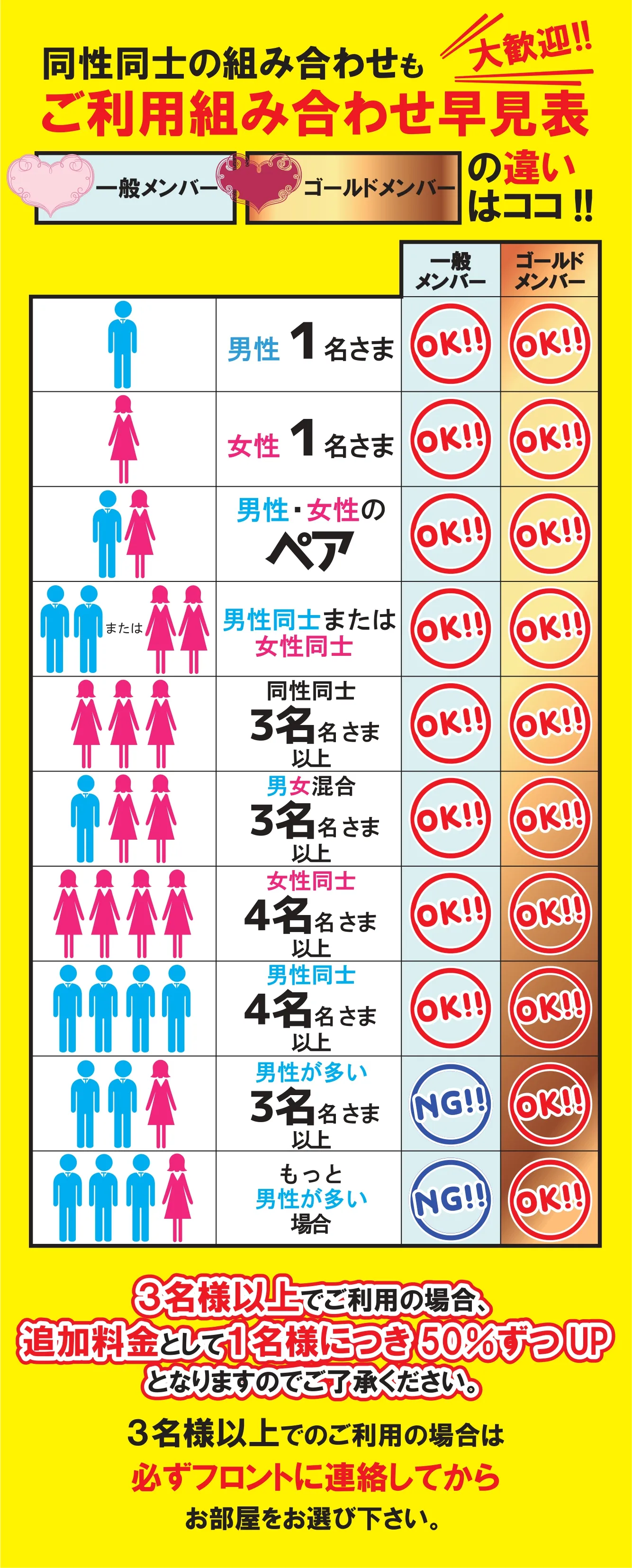 ご利用組み合わせ早見表